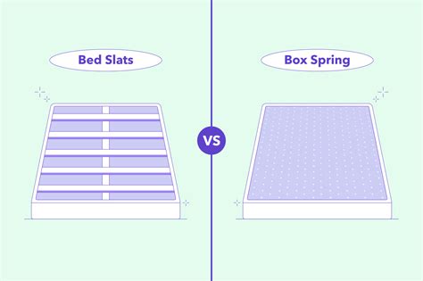 is a wood or metal box spring better|slats vs solid bed base.